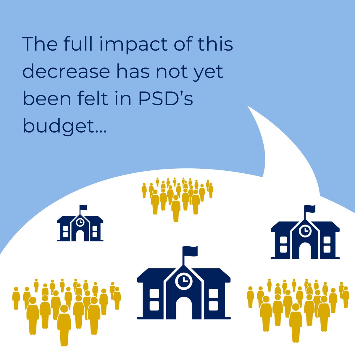 PoudreSchools's tweet photo. The full impact of this decrease has not yet been felt in PSD's budget because school districts can use a five-year enrollment average to calculate state funding.
2/3 https://t.co/whs31i2a9q
