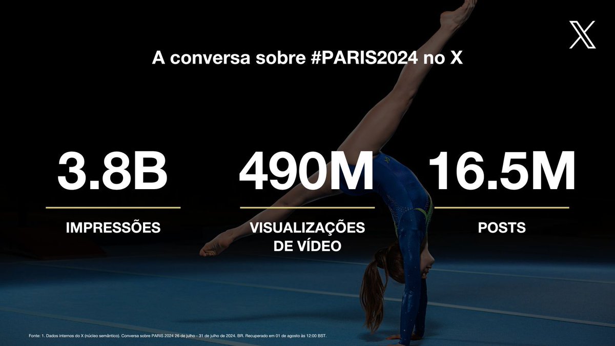 A galera foi a loucura com a prata da Rebeca Andrade pela ginástica e do Caio Bonfim pela marcha atlética 🔥🥈