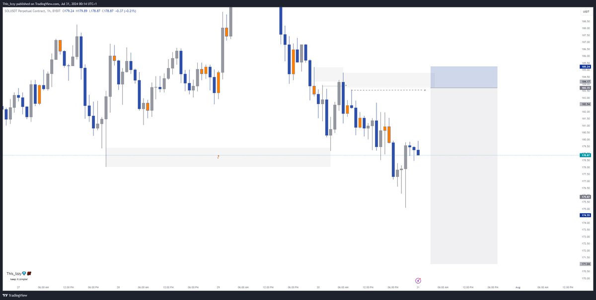 This__Izzy's tweet image. Prepare your eyes to see high-quality sets.

Refuse to accept anything less💯

Wish y&apos;all a profitable month ahead🥂
#Keep_It_Simple
#EndBadGovernaceInNigeria