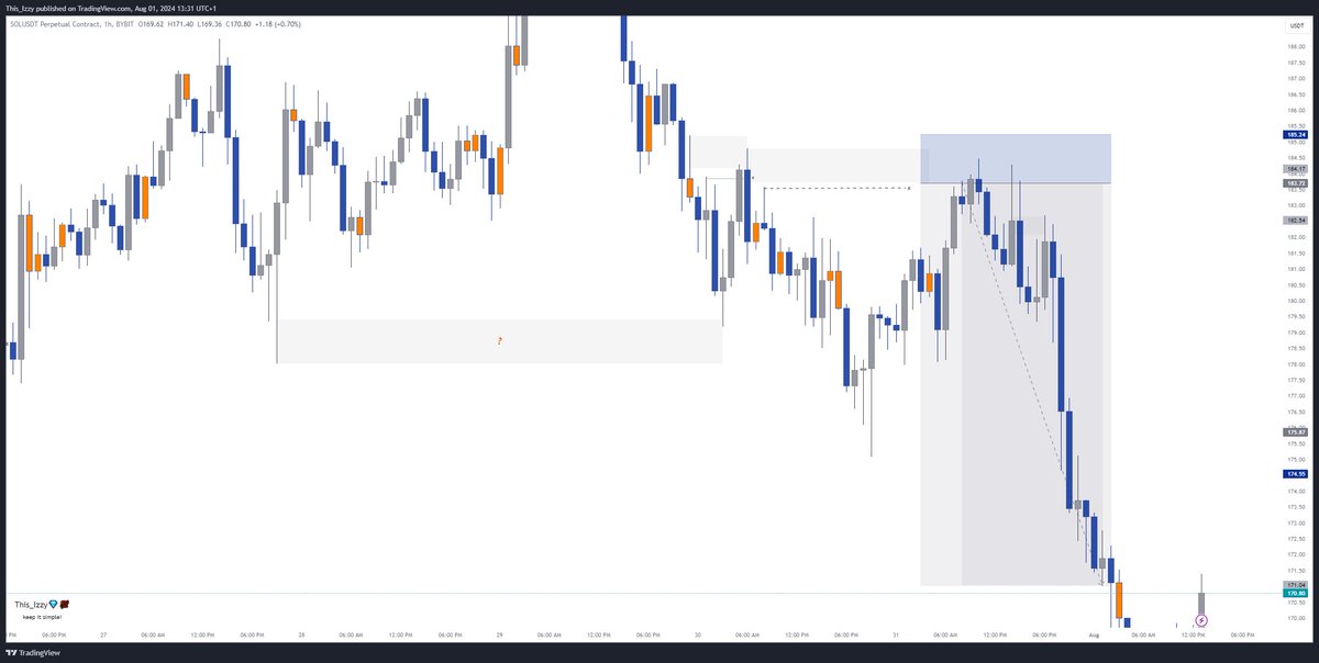 This__Izzy's tweet image. Prepare your eyes to see high-quality sets.

Refuse to accept anything less💯

Wish y&apos;all a profitable month ahead🥂
#Keep_It_Simple
#EndBadGovernaceInNigeria