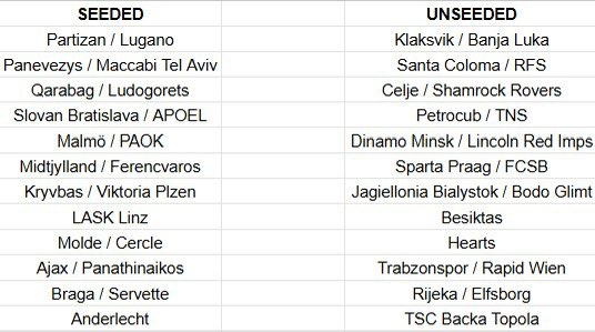 Dit gaat maandag de loting zijn, buiten de winnaars van Sparta Praag - FCSB en Trabzonspor - Rapid Wien + Besiktas, wordt het een gemakkelijke loting normaal gezien.