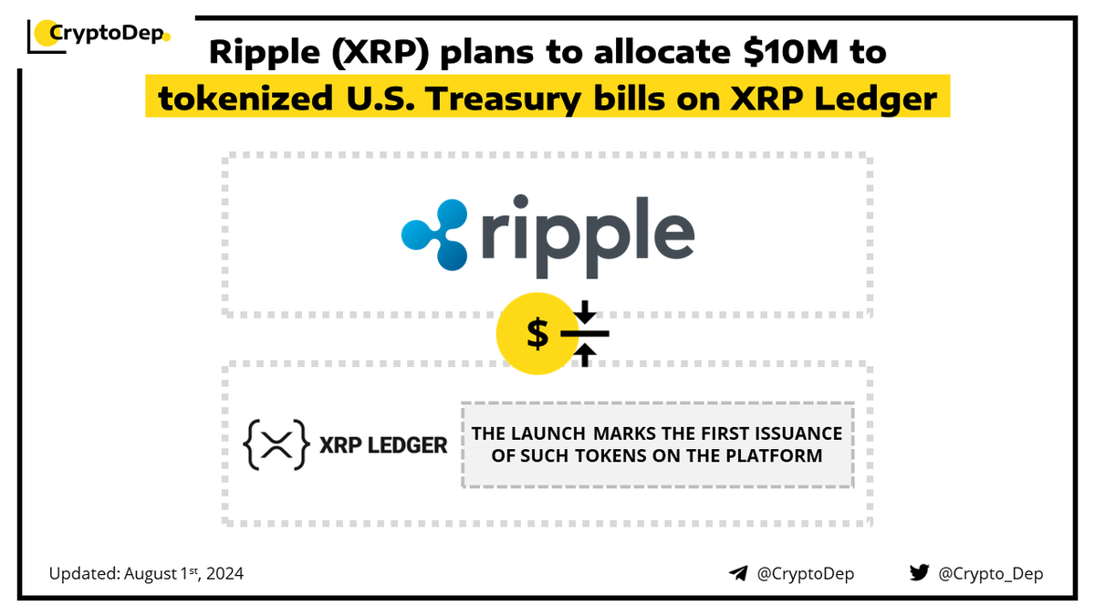 ⚡️ @Ripple $XRP plans to allocate $10M to tokenized U.S. Treasury bills on  XRP Ledger Ripple will allocate $10M to a tokenized version of U.S. Treasury  bills that will be available on
