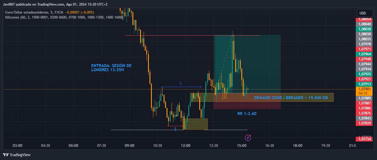 JaviFinancex's tweet photo. TP en EURUSD en el día de hoy con un 1:3.36 de RR, seguimos con todo. #trading #Trader #forextrader #forextrading #forextips https://t.co/9snKsBuhg0