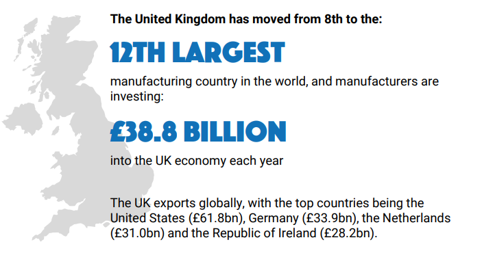 cammaynard's tweet photo. This is not a record we want to break. Falling four places in a year is bad news. Our government is busy looking everywhere else but the obvious place. Get us back inside the single market and the customs union ASAP. https://t.co/ZSfQjFMrdy
