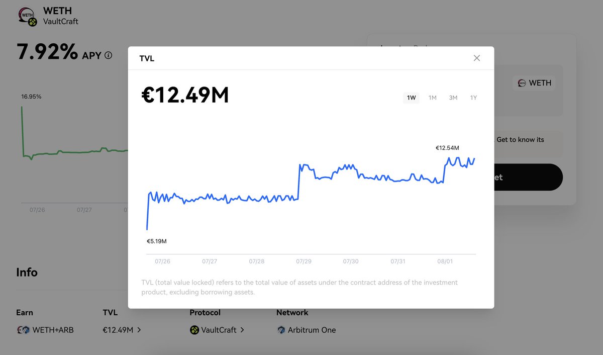 VaultCraft_io's tweet photo. We just reloaded the $WETH @compoundfinance  Smart Vault with another 25K $ARB 🔥

Looks like @okxweb3 is loving the rewards

Deposit now:
https://t.co/tnLTPuU1r5 https://t.co/AG9tQeUoy8