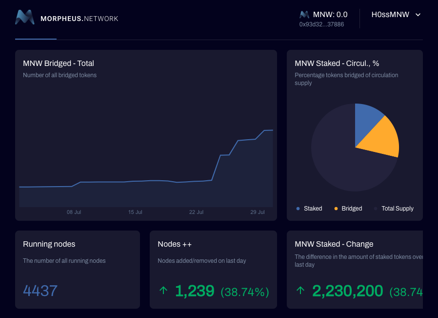 Morpheus.Network tweet media