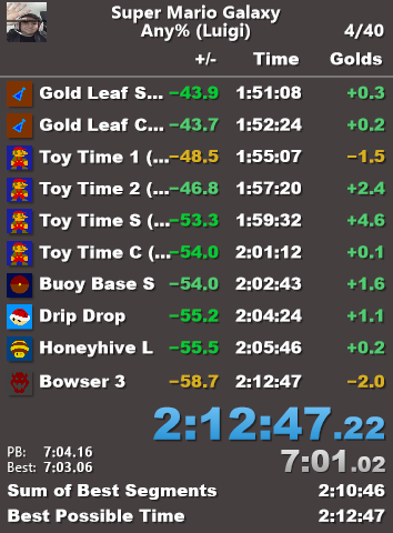Okay so exactly 3 hours after tweeting that I was going to use August to grind for the worlds first 2:12...

I DID IT ON MY FIRST FUCKING RUN LMFAOOO

GALAXY ANY% WR IN 2:12:47 WOOOO 🏴󠁧󠁢󠁷󠁬󠁳󠁿🏴󠁧󠁢󠁷󠁬󠁳󠁿🏴󠁧󠁢󠁷󠁬󠁳󠁿
