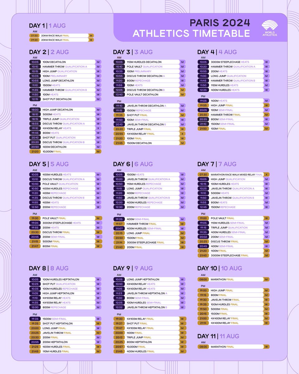 Zijn de atletiek onderdelen ook integraal te volgen? #Paris2024