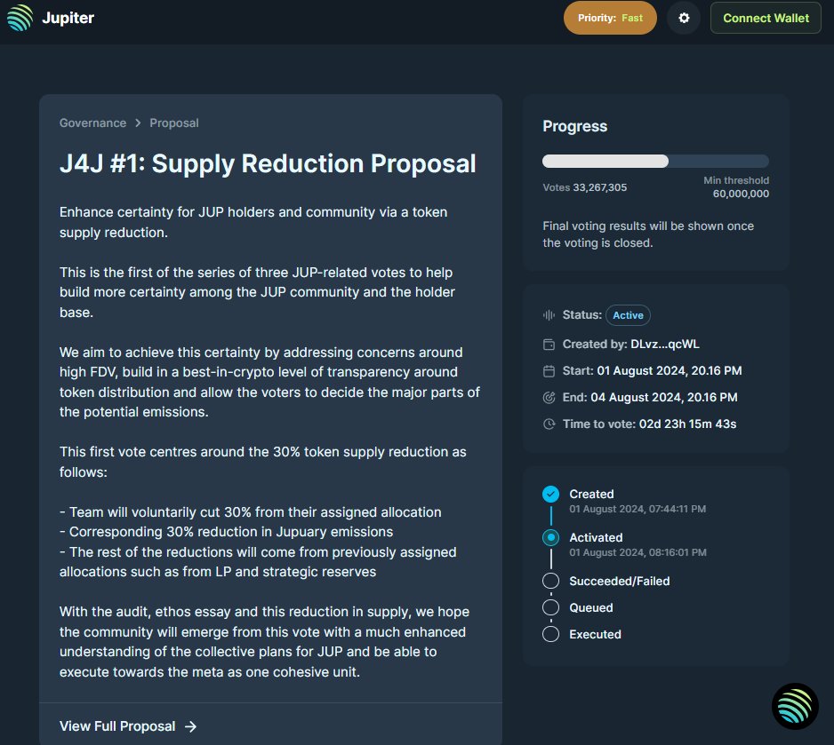 SolanaFloor's tweet photo. 🚨BREAKING: @weremeow's proposal to burn 30% of the $JUP supply from the Team allocation is now live on @JupiterExchange. 

(If passed, 3 billion $JUP worth over $2.88 billion will be burnt) https://t.co/48BkY29QnM