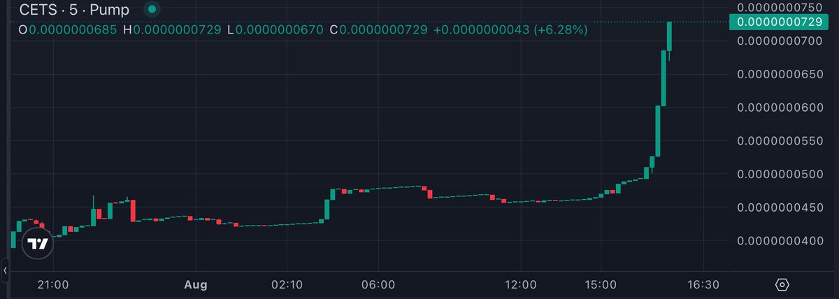 CETONCRECK's tweet photo. $CETS 🚀🚀🚀🚀🚀🚀 https://t.co/sQzwLlOf0j