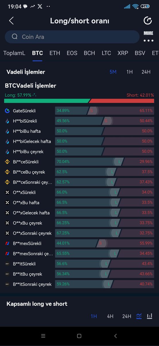 HseyinA85288606's tweet photo. #btc ve #Ethereum da long pozisyonlar çok fazla arttı ulan akıllı olun adamlar sizin elinizi görüyor sizi lig etmeden gitmez bırakın şu long short u batacaksınız.
#kripto #bonk #avax #alcx #xrp #xlm #doge #shıb #pepe #turbo #popca #flokı #jasmy #tıa #CryptoNews #bitcoin 👇 https://t.co/9Tptim5kwU