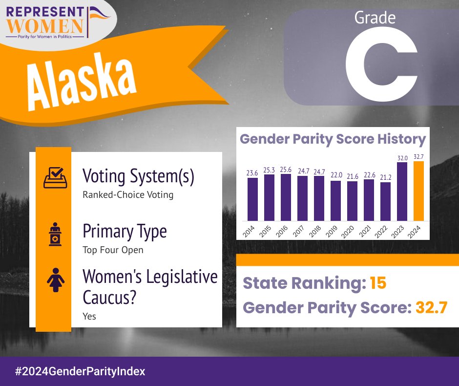 ParityIndex's tweet photo. #Alaska https://t.co/lfiqyk2FBP