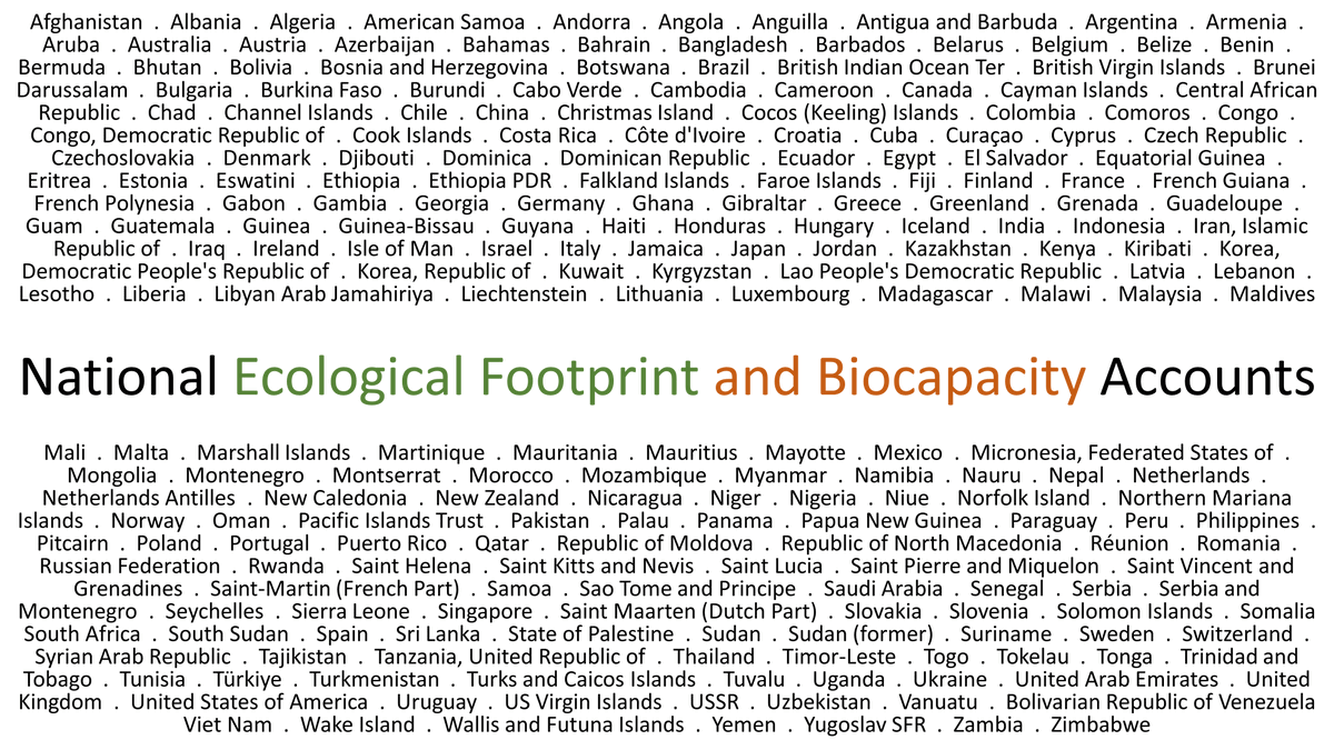 Ecological Footprint Initiative 👣🌍 tweet media