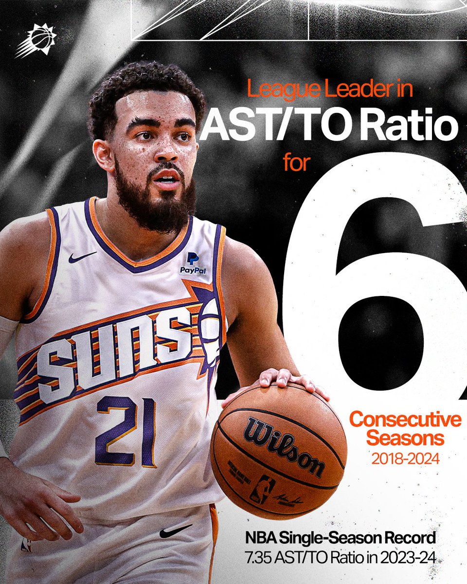 Phoenix Suns (@suns) on Twitter photo Elite Playmaker.
When it comes to AST/TO ratio, no one is more efficient than <a href="/1Tyus/">Tyus Jones</a>! Elite Playmaker.
When it comes to AST/TO ratio, no one is more efficient than <a href="/1Tyus/">Tyus Jones</a>!