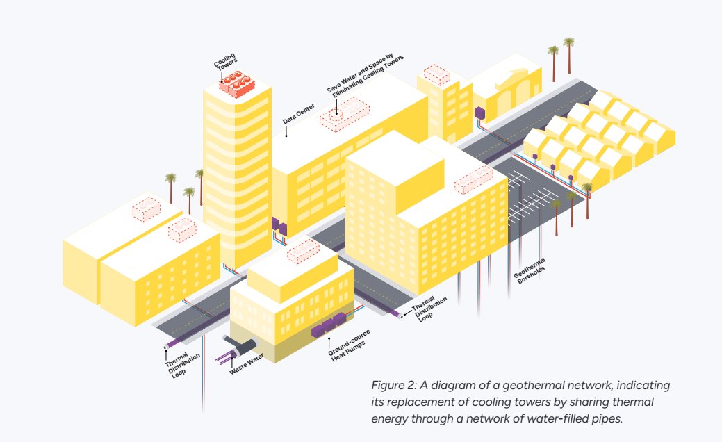 BDC analyzed water-savings data from ten thermal energy networks (TENs) across the U.S. and Canada in this new brief, which showcases their significant water conservation potential. 

bit.ly/3Wsl04D