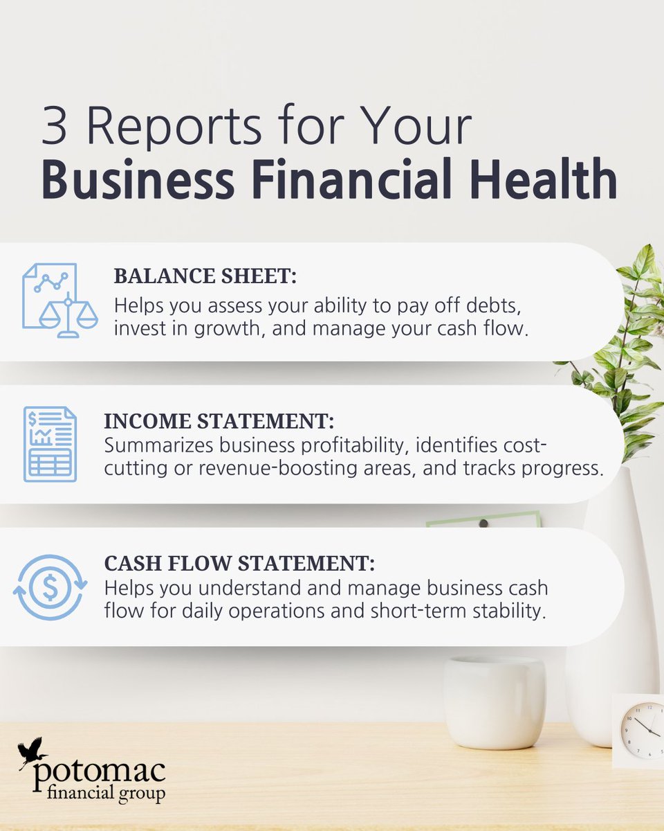 ToddWike66's tweet photo. You don't need to be an accountant to run a business, but you should be familiar with key financial reports and how to interpret them. By understanding your company's financial performance, you can set realistic goals and make informed decisions about resource allocation. https://t.co/ONob4o1eol