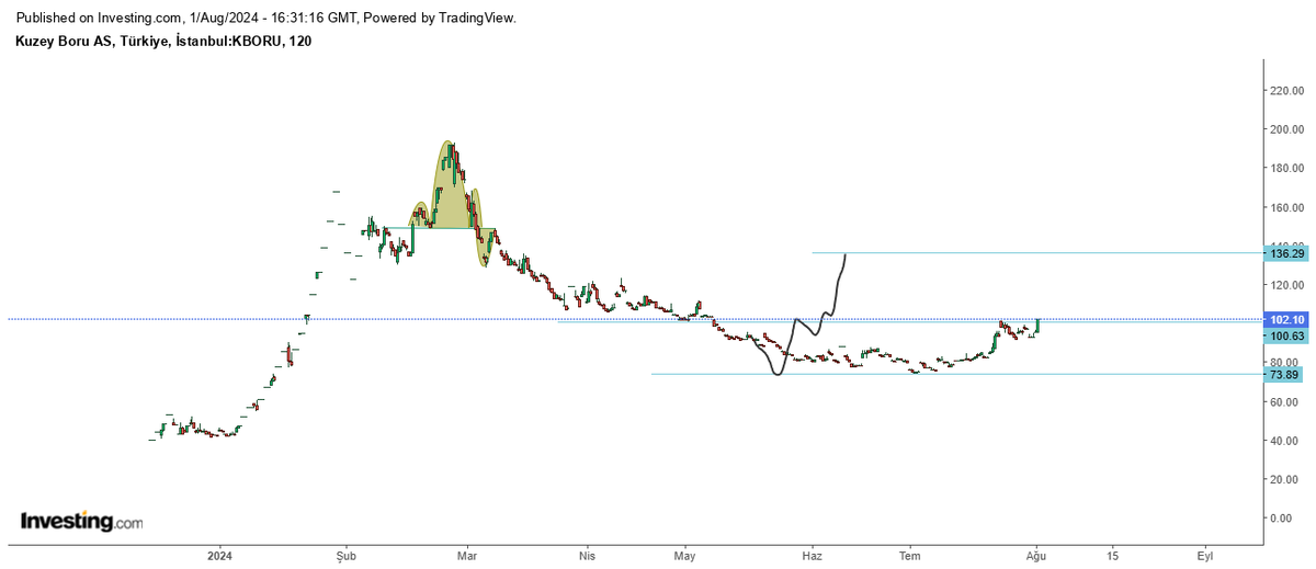 #kboru bu twitleri rt etmezseniz beni takip etmeyenler nasıl ulaşacak.

bu twitleri bu hisslerin yatırımcıları görmeli ki, nerde girip çıkacaklarını görsünler.