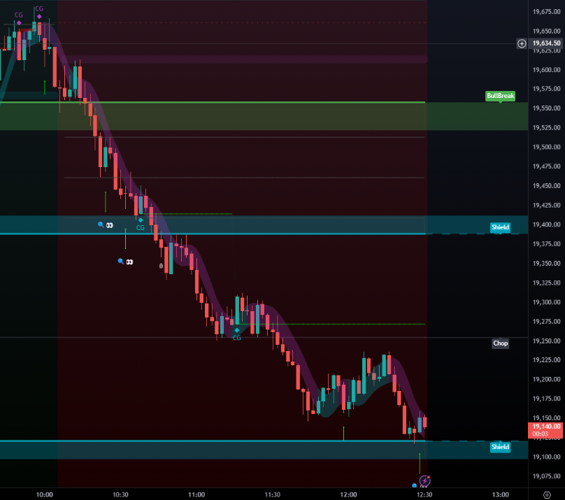 Im_Kid_Kid's tweet photo. One of my students passed another Funded Account today. Its all there. Get the tools needed for success man. Let your pride go. #futes #nq #dump #diytrading https://t.co/W8t0sVwjLM