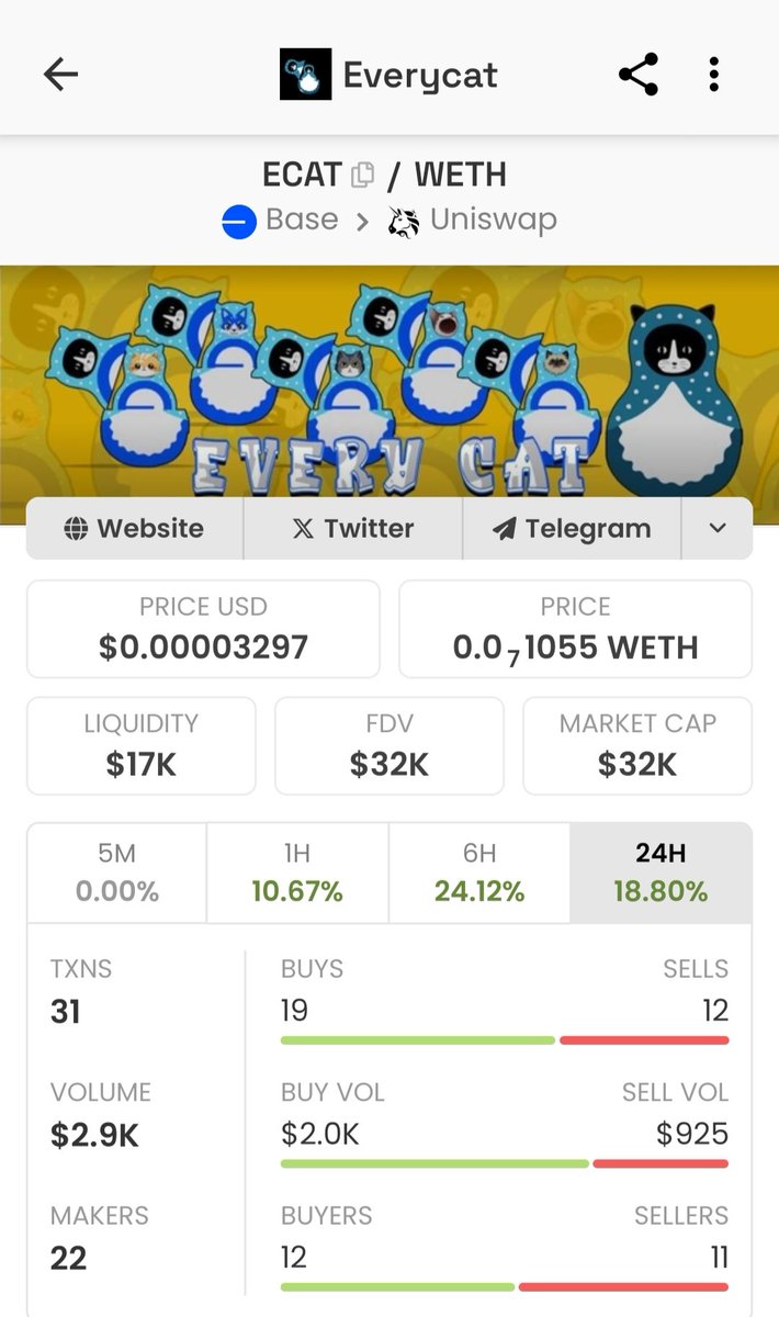 spetsnaz_3's tweet photo. they say study strong #mememcoins when the complete market is shitting 

especially on @base one of them is $BRETT and other one is?

study $ECAT https://t.co/kilfczU56s