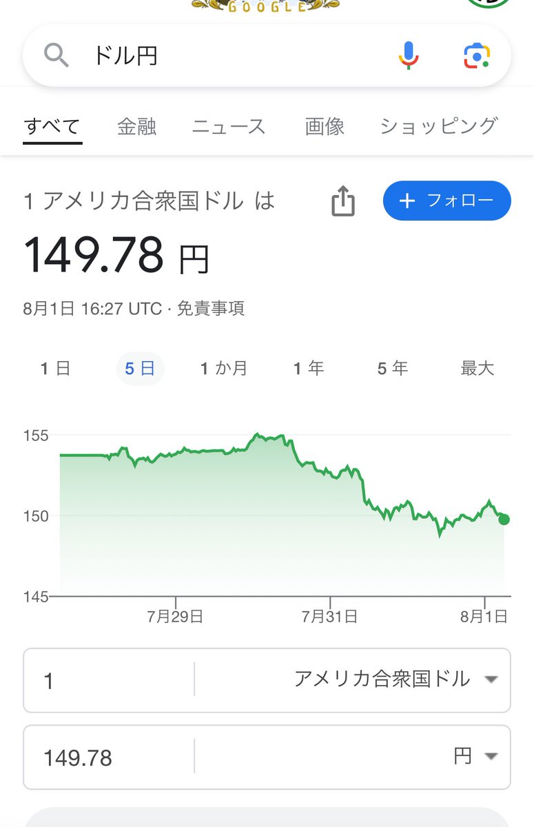 SmiRing_Ryugaku's tweet photo. →速報←

1ドル150円を切る‼️

#留学　＃SmiRing ＃日本一多くの留学先のリアルが聞けちゃう　＃海外進学　＃California https://t.co/mkfNixTG7i