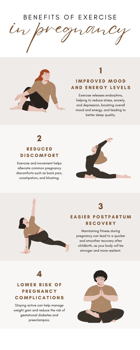 WacoAHEC's tweet photo. Exercise offers numerous benefits to birth givers, including improved mood, better sleep, reduced anxiety, and enhanced energy levels. It also helps strengthen muscles needed for labor and delivery, speeds up postpartum recovery, and supports overall physical and mental health. https://t.co/y8htHSbVXJ