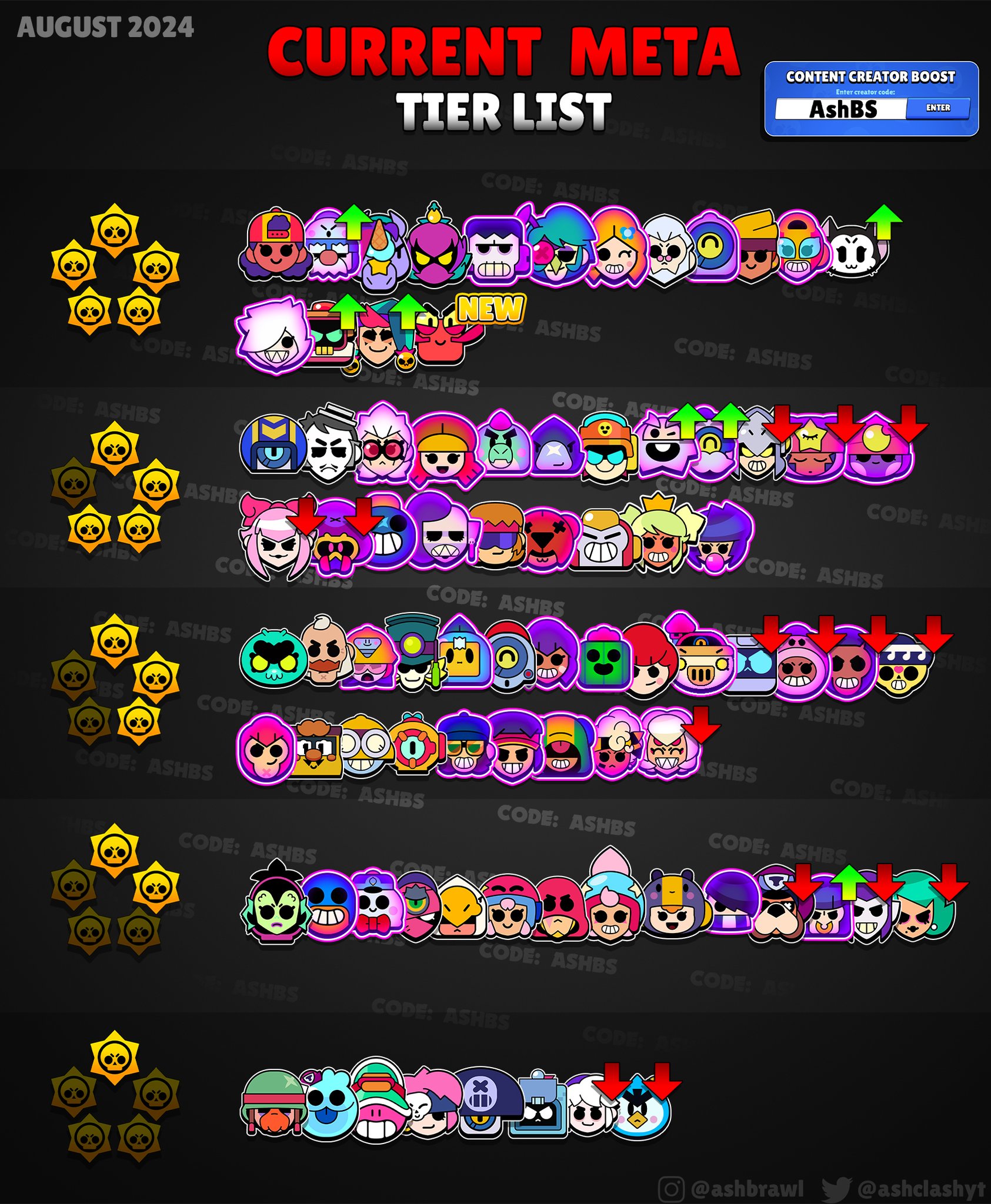 Code: AshBS on X: &ldquo;Ash&rsquo;s Current Meta Tier List! ⭐️ —August 2024 