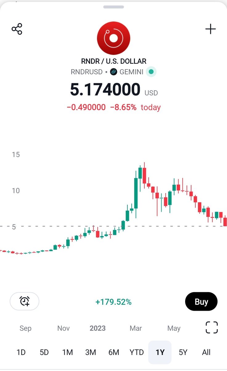 BNB tweet media