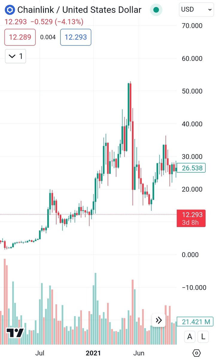 BNB tweet media