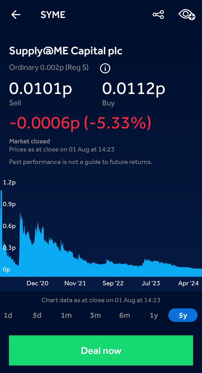 InvestingAndy's tweet photo. Must be a few years since a load of coordinated accounts said #SYME would imminently go to the moon.

Well, hope they're enjoying their mansion in Monaco. https://t.co/t2uLXXoiH4