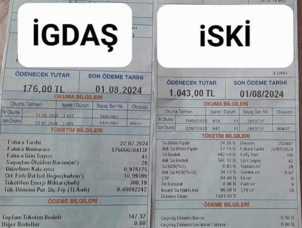 Artık

28 metreküp doğal gaz
28 metreküp su’dan çok daha ucuz

2 yıl sonra gelen %38’lik zamdan sonra da değişen bir şey yok. Hala 1000 TL’lik gaz faturasının 600 TL’sini devlet ödüyor

Vatandaşa 400 TL’si geliyor

‘Ne yapacağız bunu çıkarıp, gaz mı içeceğiz’ diyenler vardı