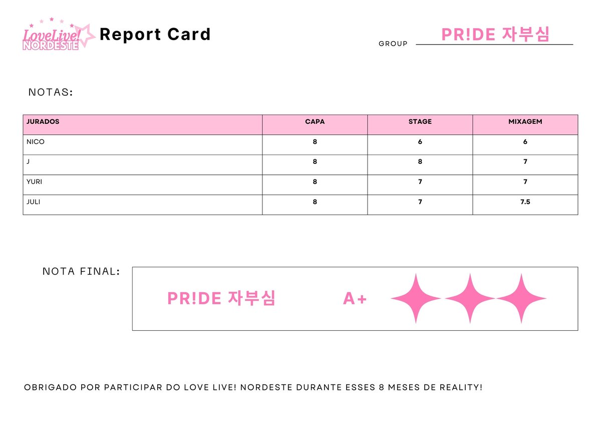 ♡ ⸻ LOVE LIVE! Nordeste

    『 REPORT CARD: PR!DE  』
  ・Segue abaixo o report card do PR!DE nessa missão・

#LLN #LoveLiveNordeste #FinalReportCard