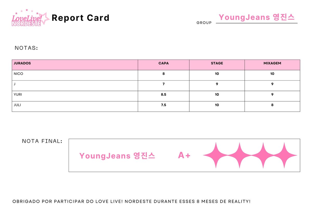 ♡ ⸻ LOVE LIVE! Nordeste

『 REPORT CARD: YoungJeans  』
・Segue abaixo o report card do YoungJeans nessa missão・

#LLN #LoveLiveNordeste #FinalReportCard