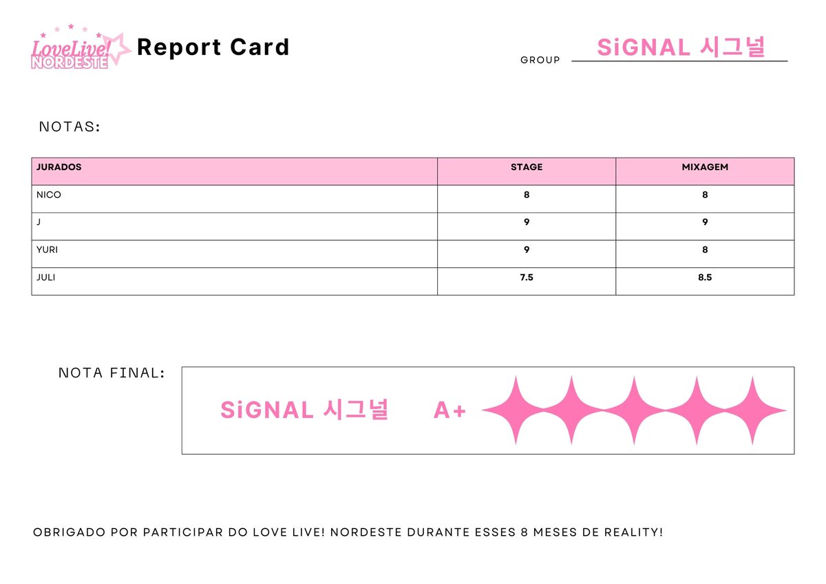 ♡ ⸻ LOVE LIVE! Nordeste

『 REPORT CARD: SiGNAL  』
・Segue abaixo o report card do SiGNAL nessa missão・

#LLN #LoveLiveNordeste #FinalReportCard