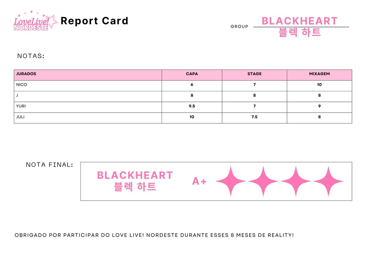 ♡ ⸻ LOVE LIVE! Nordeste

『 REPORT CARD: BLACKHEART  』
・Segue abaixo o report card do BLACKHEART nessa missão・

#LLN #LoveLiveNordeste #FinalReportCard
