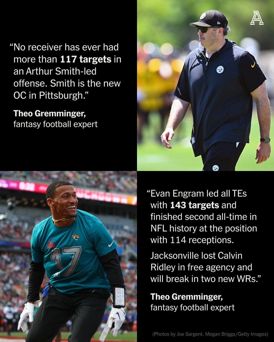 August is here, and fantasy drafts are just around the corner. This means it's time to examine some important stats from last season.

<a href="/TheOGfantasy/">Theo Gremminger</a> shares 124 numbers that will help get you ready for fantasy football in 2024 ⤵️

nytimes.com/athletic/56700…