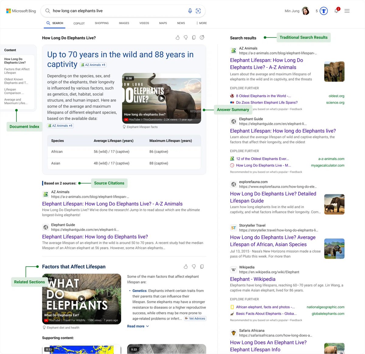 Bing is testing a new "generative search experience". Microsoft said this "combines the power of LLMs and SLMs with Bing's search results to generate a more delightful and efficient UX layout." See example below. Comment your thoughts on this new update! 💬