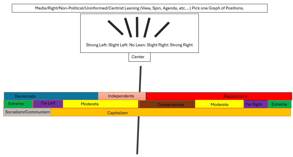 dshields73kcmo's tweet photo. So, Copy and repost Your Alignments using similar lines. Add Bars underneath of where you believe Issues align, use these tools to help start understanding one another. This is the Right Leaning Graph:  6/6
@TuckerCarlson @Timcast @ABC @realDailyWire @realDonaldTrump @VP @benshapiro @MattWalshBlog @jordanbpeterson @michaeljknowles @RealCandaceO @CNN @CNBC @TheQuartering @IanCrossland @TheOmniLiberal @SCNRnews @BBCNews @SkyNews @BrandonStraka @politico #PoliticsRoStone