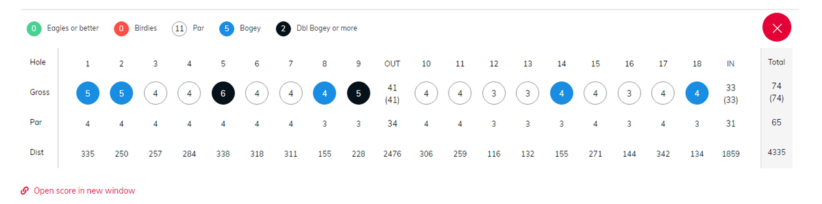 headchefmikey's tweet photo. this is best ive ever played! 10 pars and only dropping 2 shots on the back 9. not bad to say ive not playing since april https://t.co/J9JsSdDcJq