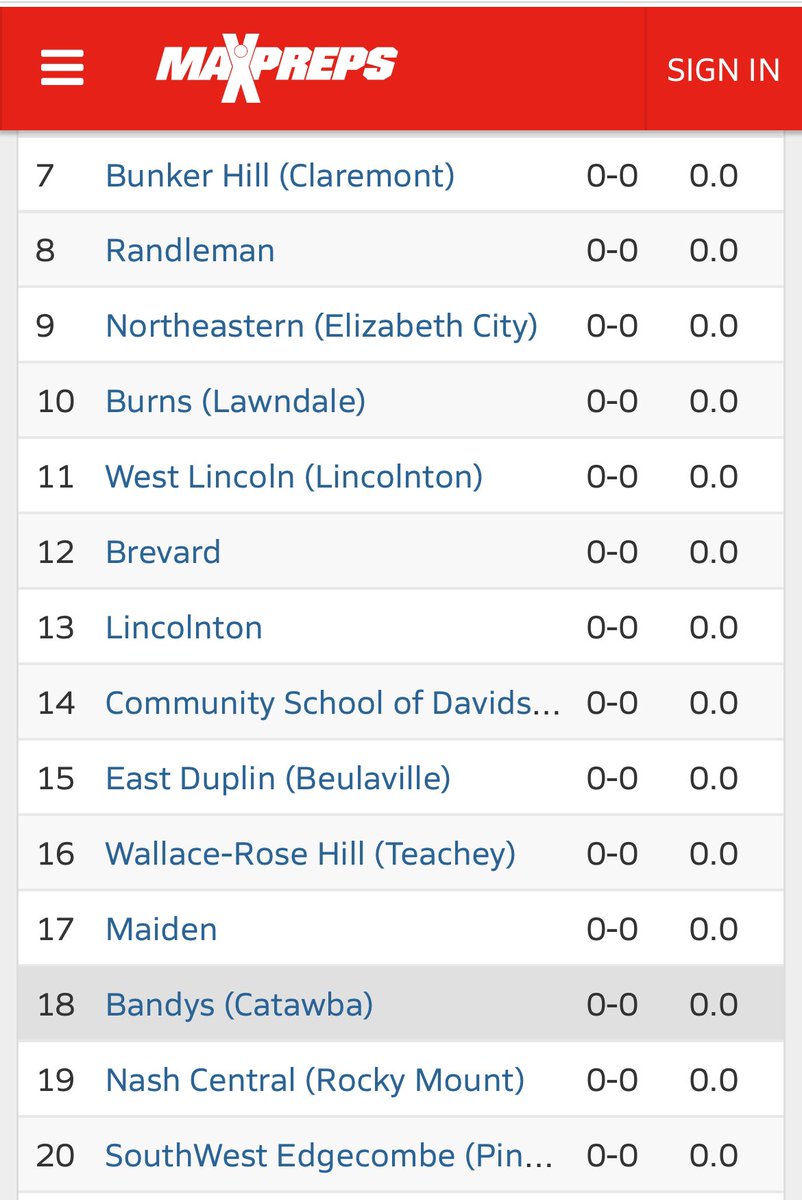 CountryTrojan's tweet photo. Preseason rankings are out for the 2024 season…
#FuelForTheFire 🔥 #WeKeepReceipts
⚔️😤⚔️ https://t.co/4f3A1L8CDQ