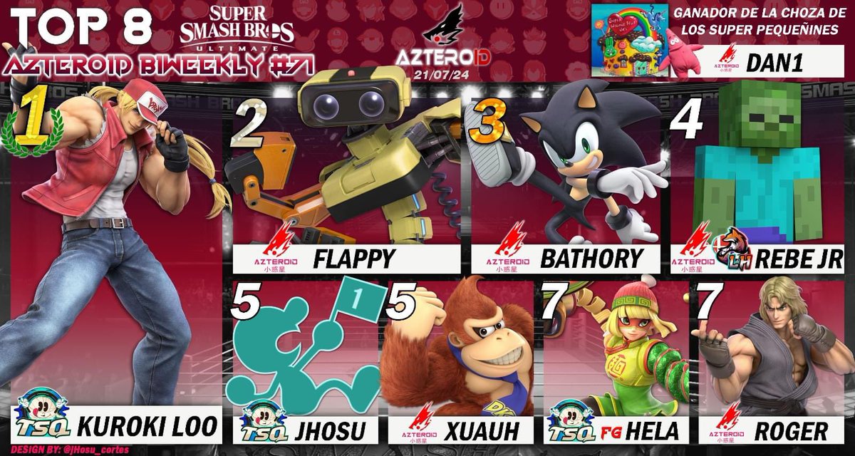 "Chūjitsu" 忠実 Bullet Club (@cbcteam) on Twitter photo Gotta go fast ‼️ <a href="/Jerax133/">AZT | CBC Bathory</a> con tremendo 3er Lugar en el Azteroid Biweekly #PPCBCALVC #ForgedInCombat #BC4Life 🔥 Gotta go fast ‼️ <a href="/Jerax133/">AZT | CBC Bathory</a> con tremendo 3er Lugar en el Azteroid Biweekly #PPCBCALVC #ForgedInCombat #BC4Life 🔥