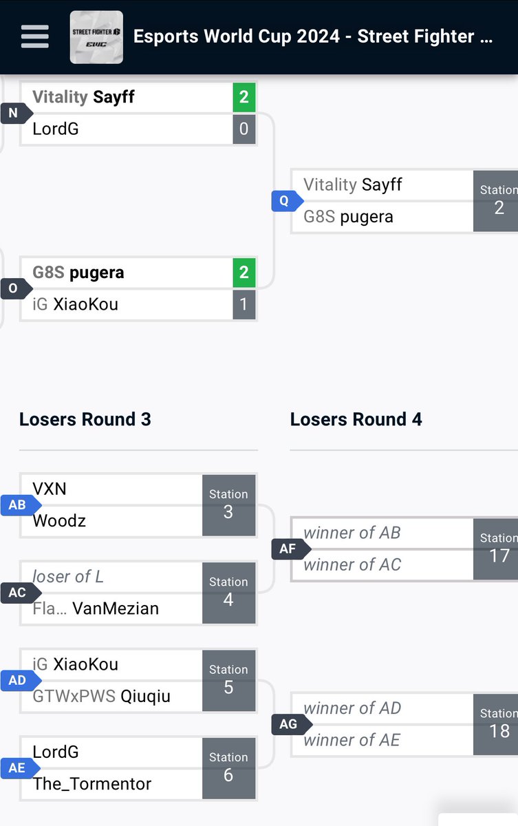 Lost in winners 🥲 
Still running in losers, 2 matches to go to reach top 48 😤🤬

#EsportsWorldCup #SF6