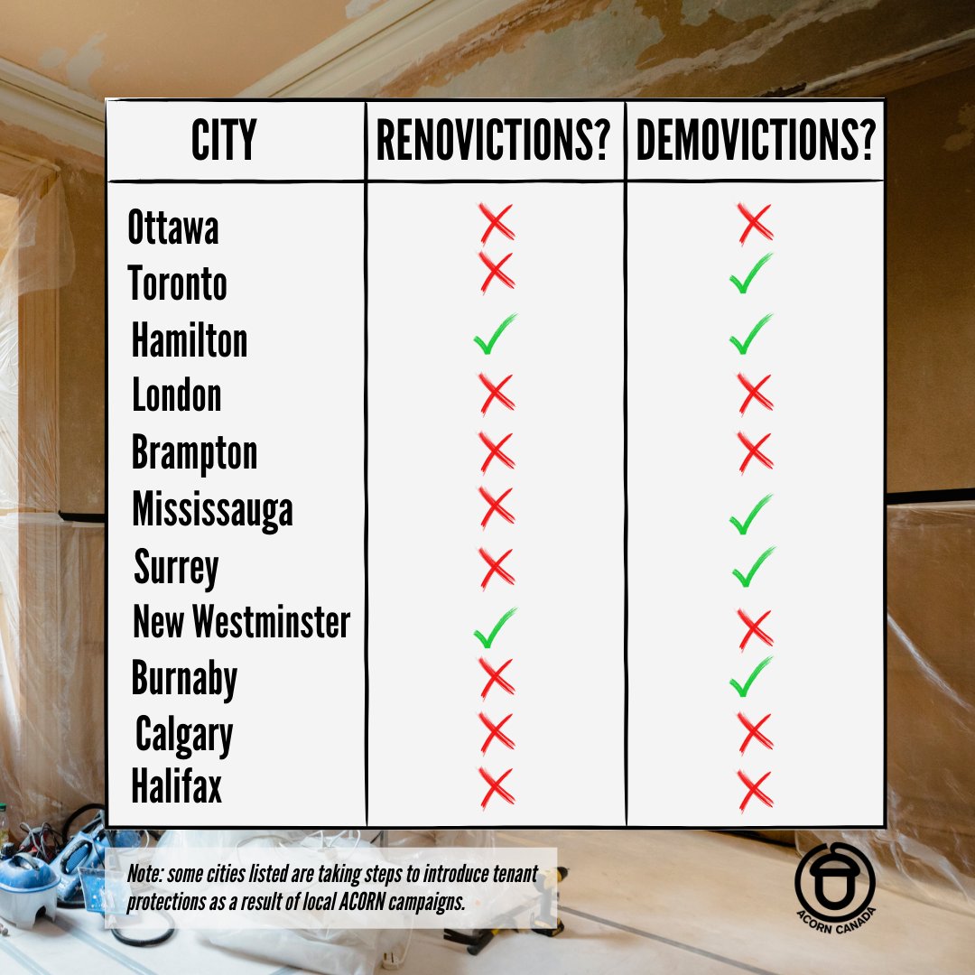 ACORN Canada tweet media