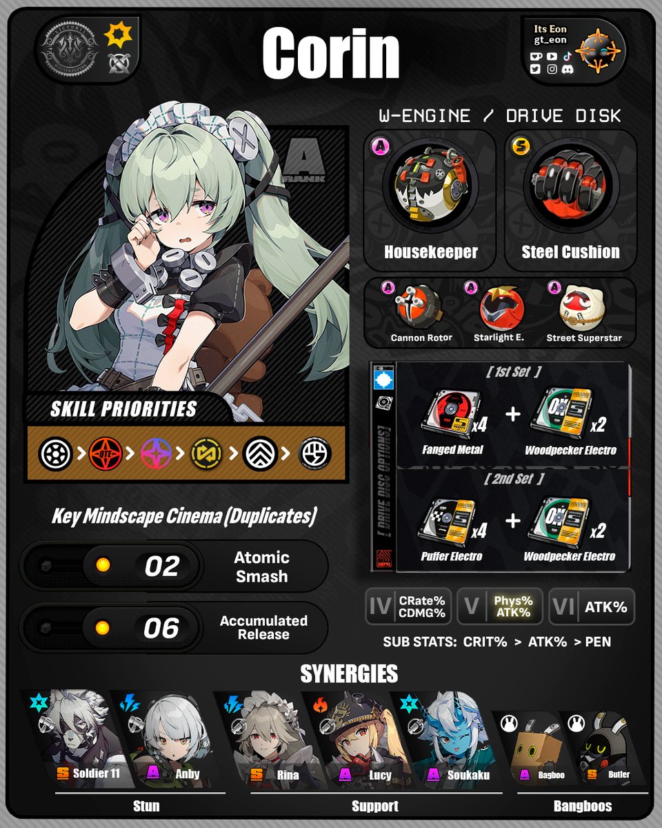 gt_eon's tweet photo. Hello Agents !!!
Today I bring you all the A-Rank Character Builds for #ZenlessZoneZero !!!
(Thread 🧵)
🦾🔥
#Corin #Píper
#Hoyocreators #zzzero #zenless0704 #zenlessguide https://t.co/06Hy0gA01g