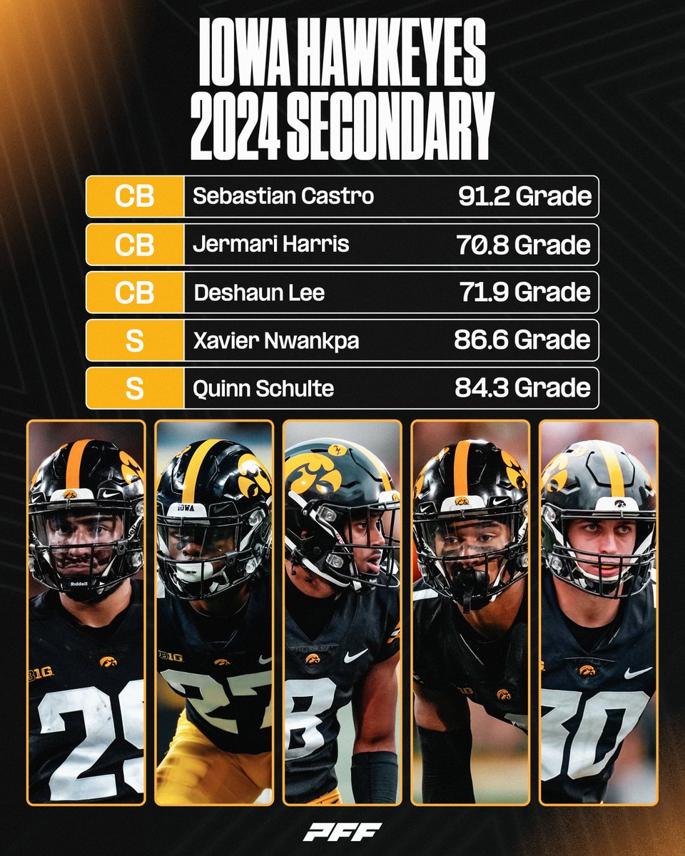 PFF_College's tweet photo. Does Iowa have the best secondary in the country? https://t.co/wiN2f1yDaH