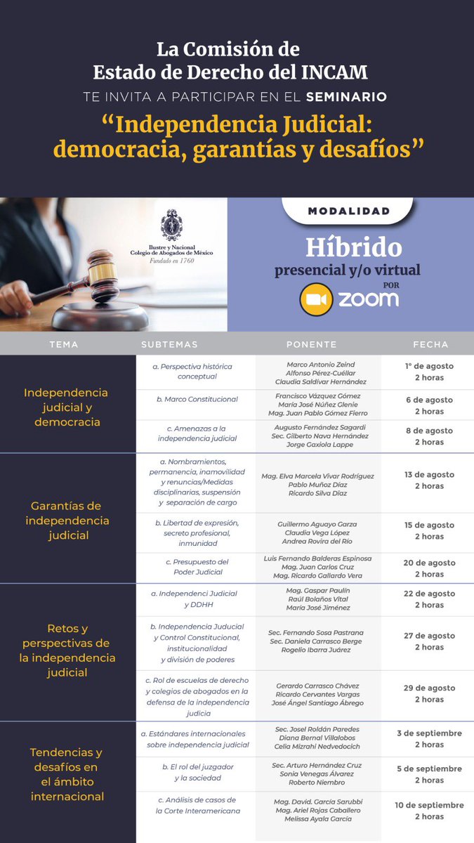 Hoy iniciamos con el Seminario sobre Independencia Judicial en el <a href="/INCAM_Abogados/">Colegio de Abogados</a>.

Es Híbrido. Hoy contaremos con la presencia de <a href="/antoniozeind/">Marco Antonio Zeind</a>, Claudia Zaldívar y <a href="/Aperezcuellar/">Alfonso Pérez-Cuéllar M.</a>. Imperdible.