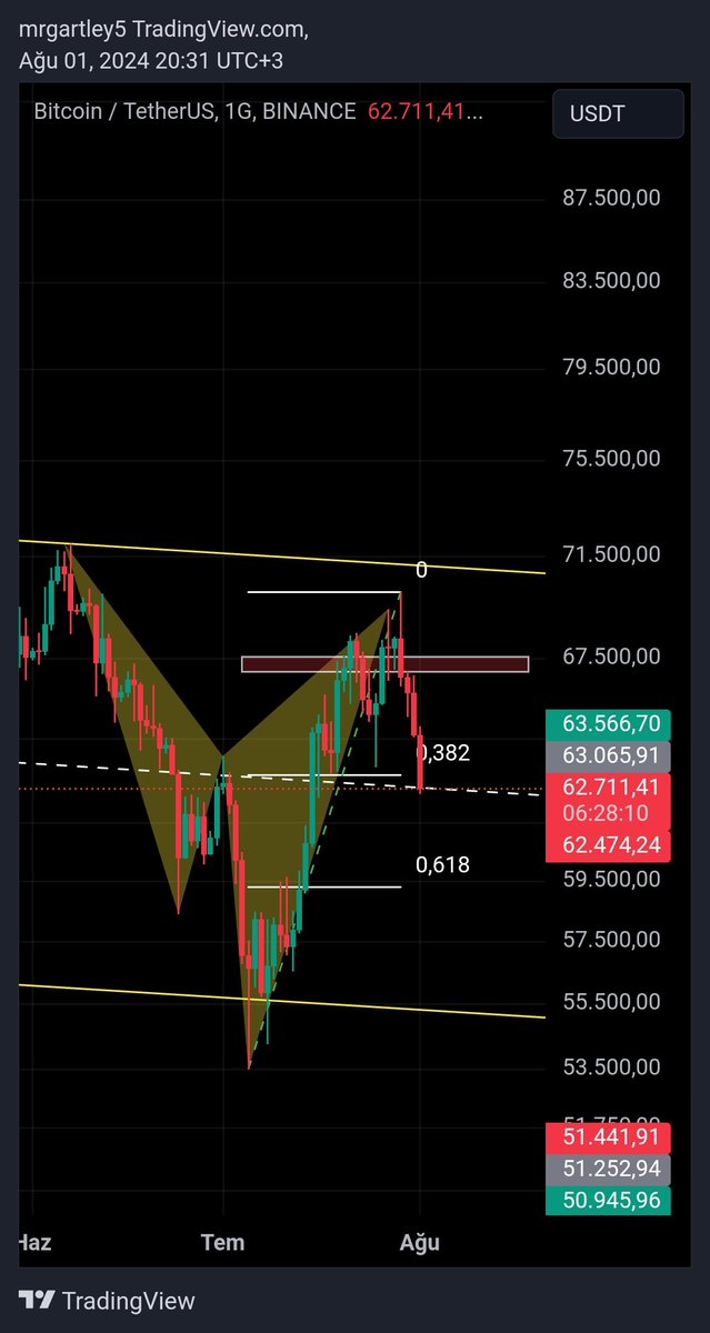 #bitcoin Pc'ye uzağım idare edin.