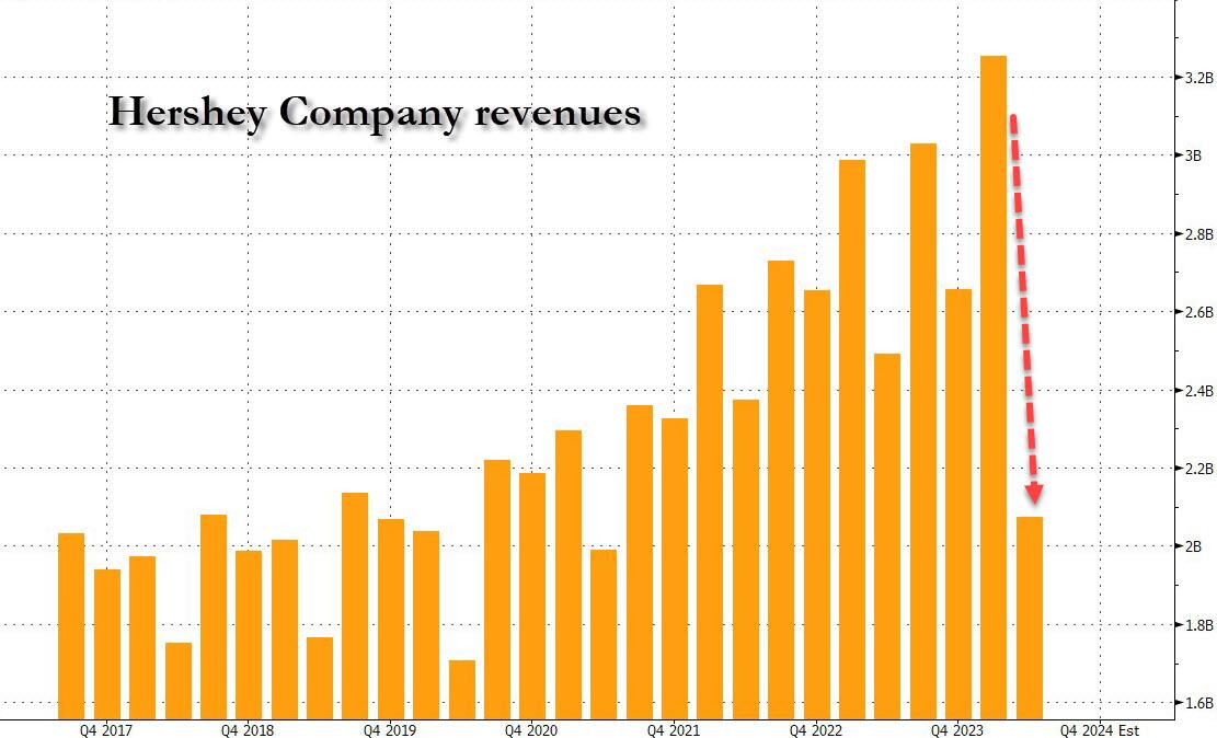 zerohedge tweet picture