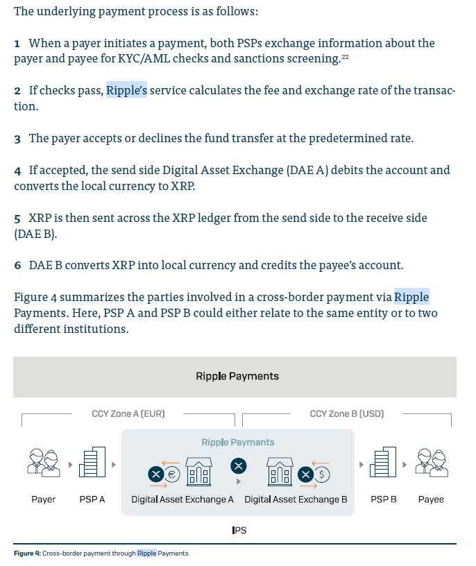 Ripple_X's tweet image. 🟡A 2024 WHITEPAPER BY #DFINE HIGHLIGHTS THE PAYMENT PROCESS OF "RIPPLE PAYMENTS"   "IT USES #XRP, THAT IS THE UTILITY" 

🟡INTERESTING FOOTNOTE📷#XRP IN THE MIDDLE"   SOURCE (PAGE 8): d-fine.com/fileadmin/user…