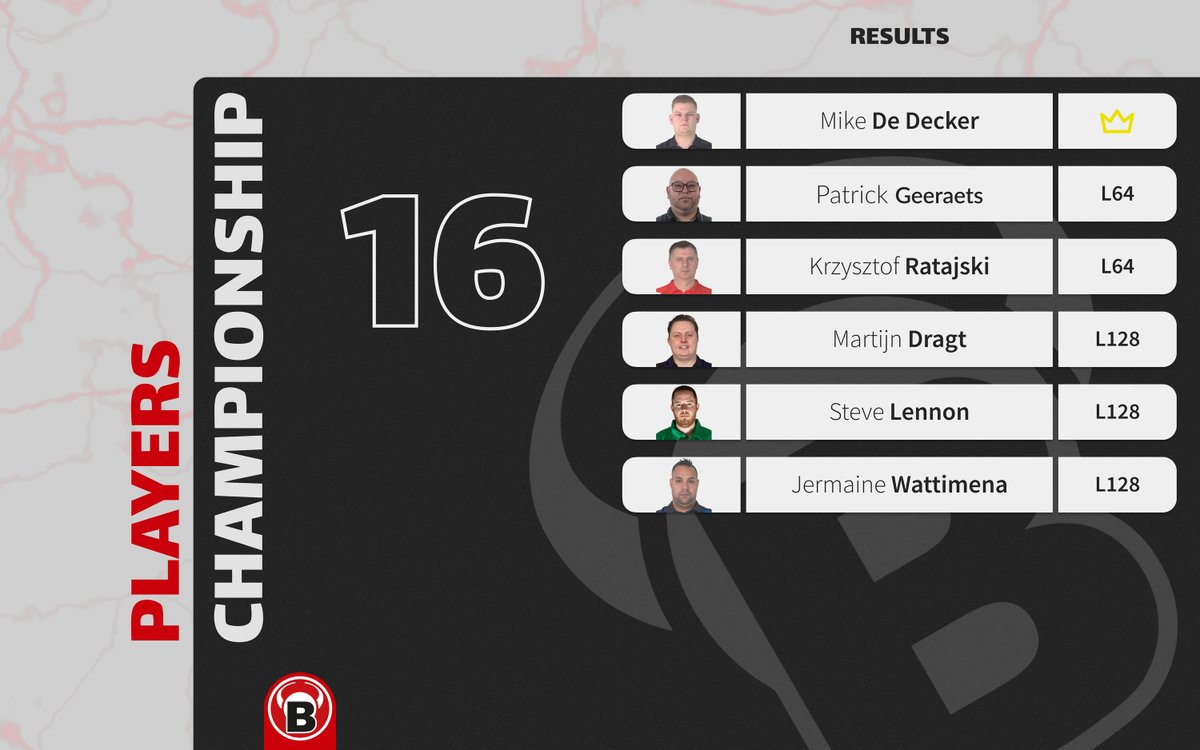 BULLSTeam results of Players Championship 16. Mike de Decker is the Winner! 

What a strong performance! 💪 Tomorrow is a new day at PC 17. Let's keep pushing forward! #PlayersChampionship #Darts #BULLSTeam #PC16