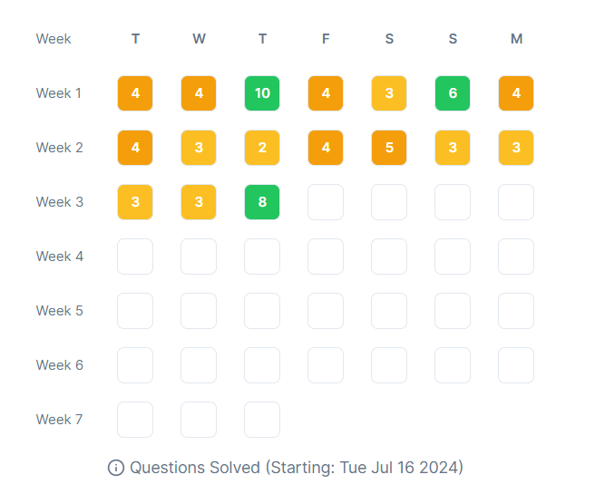 yashltwts's tweet image. Day 17 of 45 Days DSA challenge:
I solved 8 problems:
Linkedlist (easy)
#CrackYourPlacement #CRACKYOURINTERNSHIP